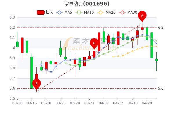 宗申动力股票投资潜力与市场展望分析