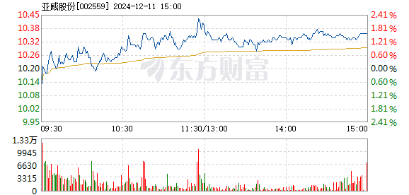 亚威股票股吧，投资热点及未来展望分析