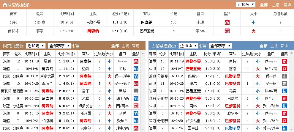 中国足彩网比分官网，全方位呈现足球赛事信息