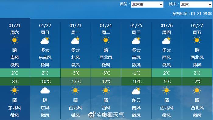 北京天气一个月深度观察报告分析