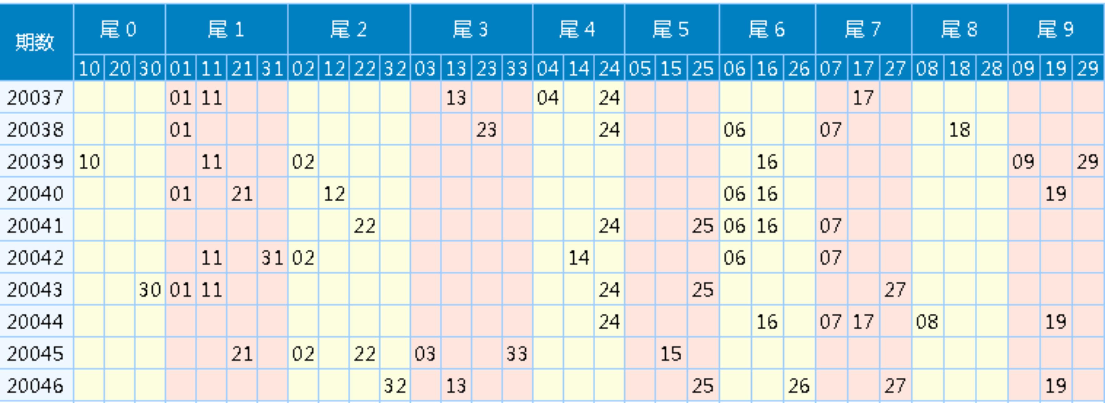 双色球开机号与今晚开机号的神秘魅力探索