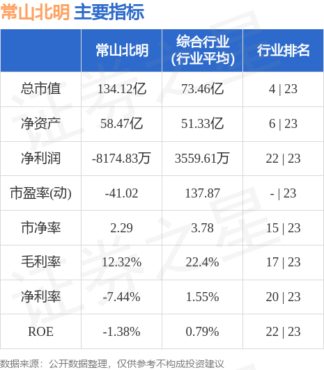 常山北明未来战略方向与发展蓝图揭晓，最新公告揭示企业前景展望