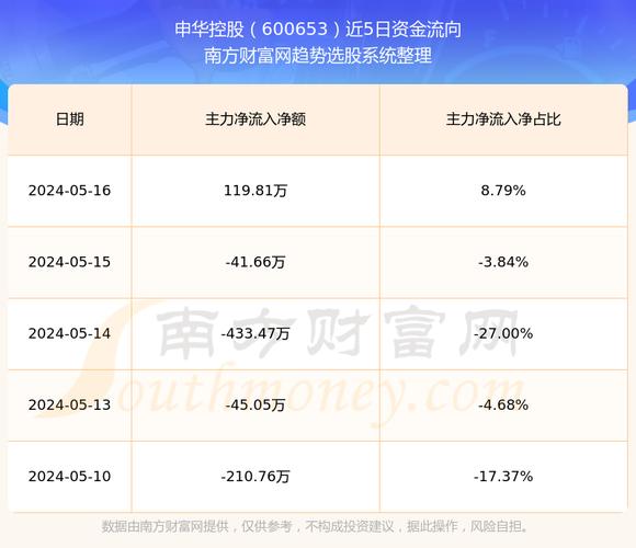 申华控股重组最新消息新闻发布