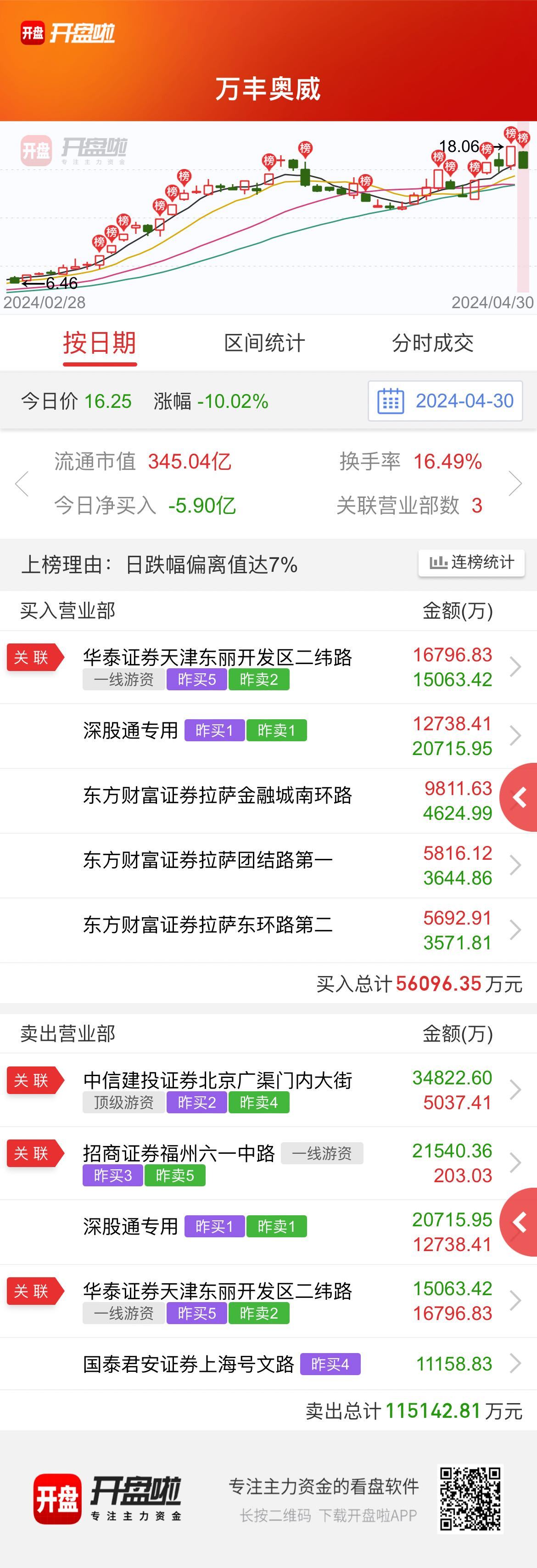 中信海直与万丰奥威，公司优势与特点深度对比