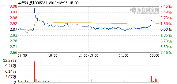 华映科技股价飙升背后的驱动力与前景展望分析