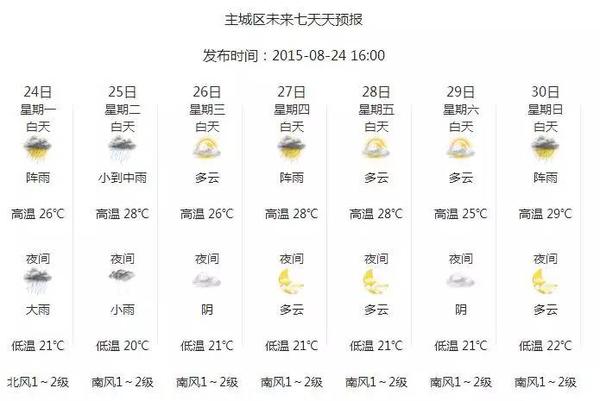 天气预报实时查询，掌控天气变化，生活更便捷