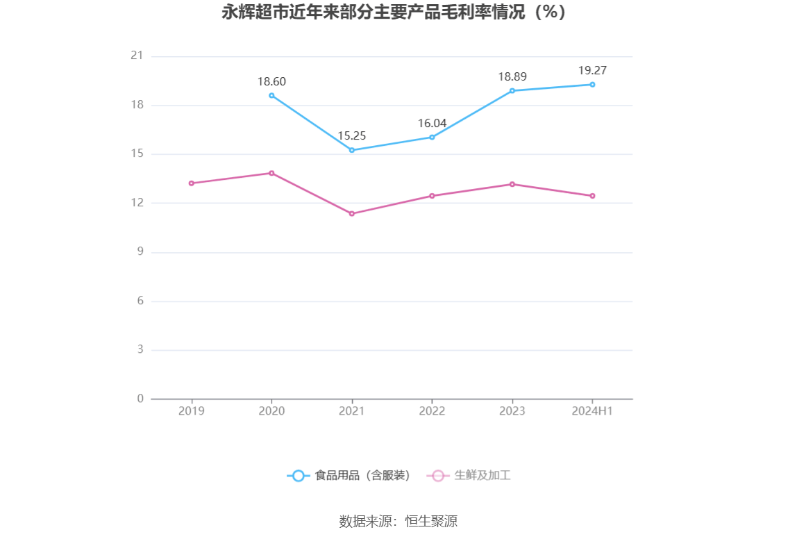 解析永辉超市未来展望，预测2024年目标价位展望