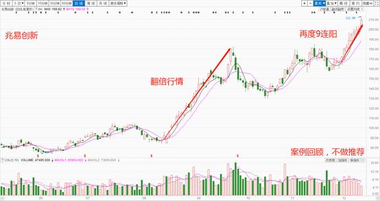 万润科技股吧同花顺，科技股市的激情与智慧之旅