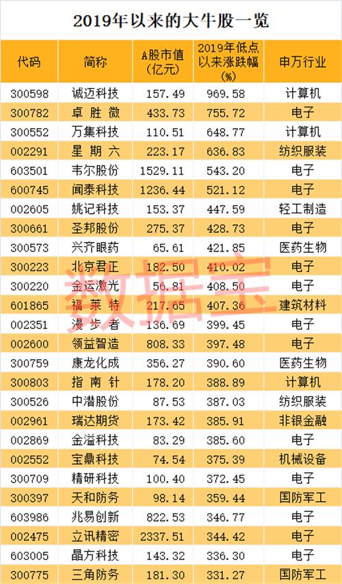 晶方科技，科技新星崛起，即将迎来暴涨热潮