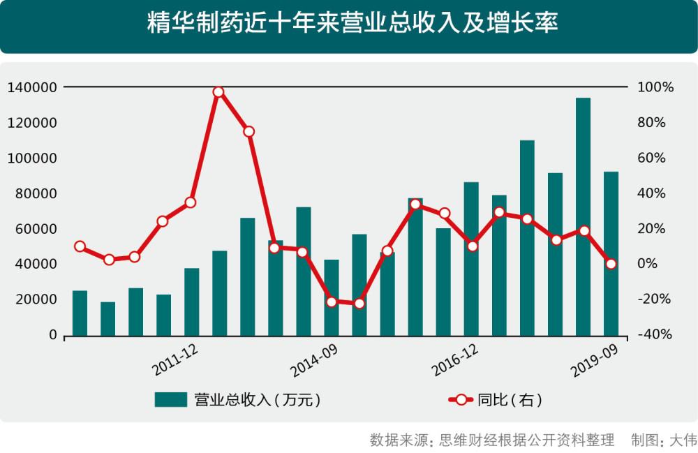 精华制药股票投资潜力与市场前景深度剖析