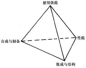 线型和体型结构探究，特点与差异详解