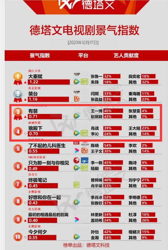 澳门三肖三码黄大仙,全面实施分析数据_T78.850