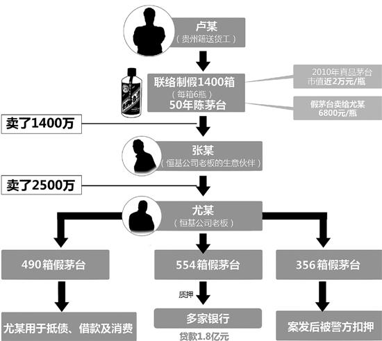 两口↘读一字 第2页