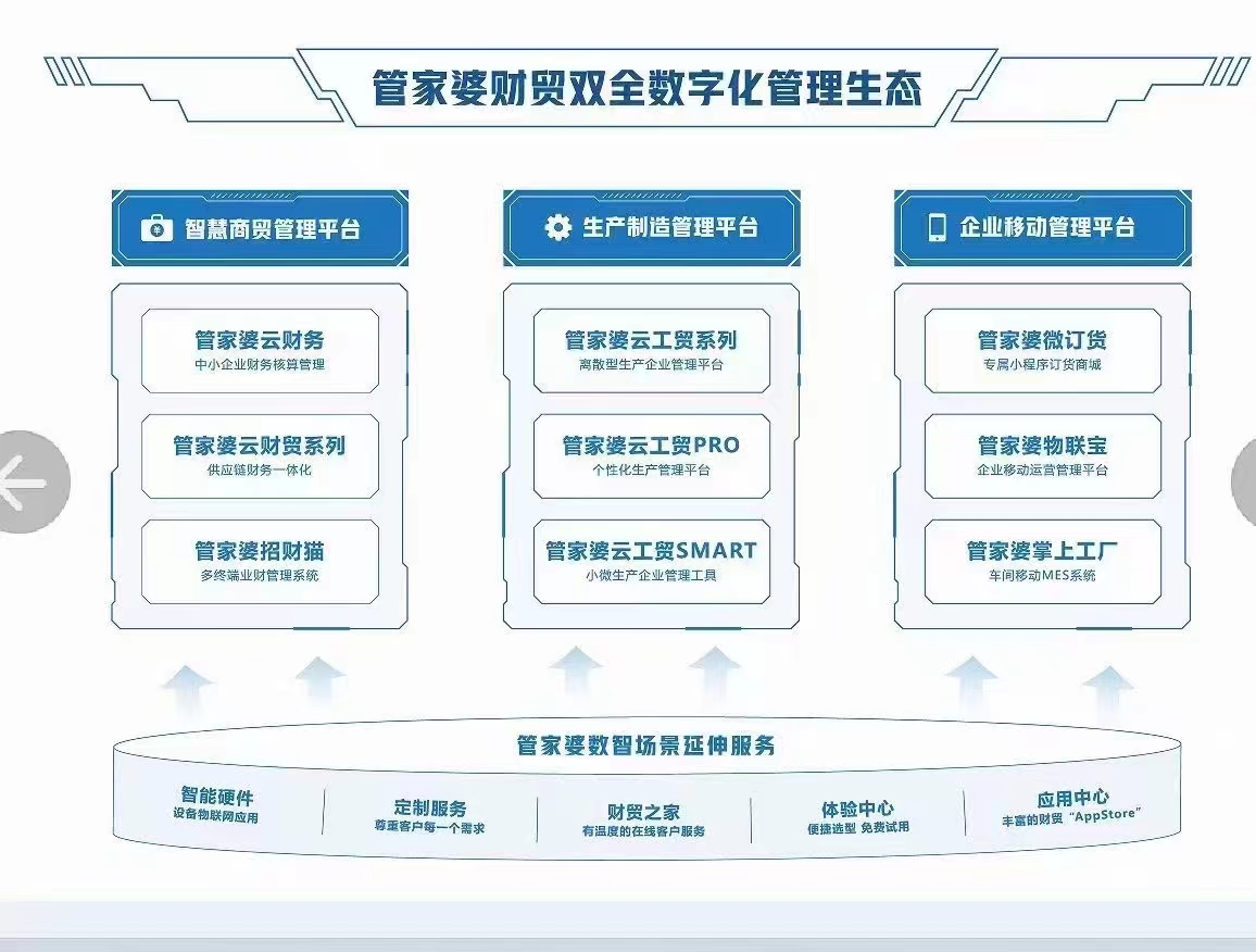 管家婆2020年资料一肖解析,灵活性计划实施_投资版23.159