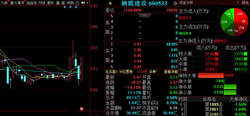 澳门一码一肖一待一中广东,完善的执行机制解析_Gold44.367