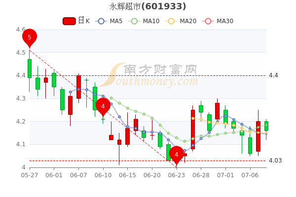 永辉超市股票历史最高价格探究