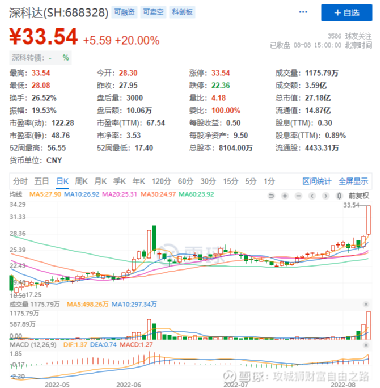 深科达股票行情分析与未来展望