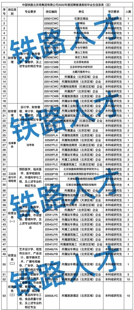 铁路招聘去北京培训三个月的真伪探究