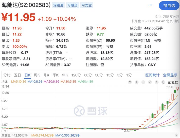 海能达股票最新动态与股吧热议分析