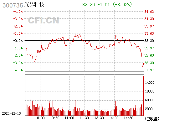 光弘科技股吧，探索前沿科技的力量与价值展望