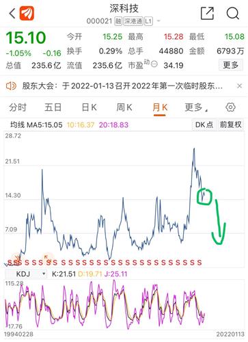 深科技股吧，探索前沿科技，引领创新未来