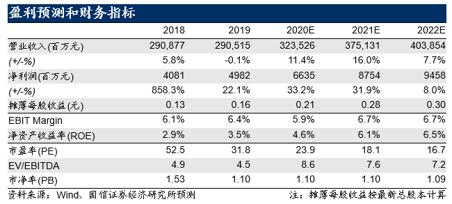 三肖三码精准100%,现状分析说明_V277.580