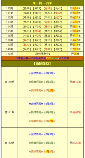 今晚新澳门三肖三码资料,可靠设计策略解析_尊享款41.129