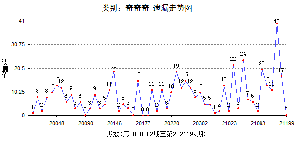 花凋丶为谁祭 第2页