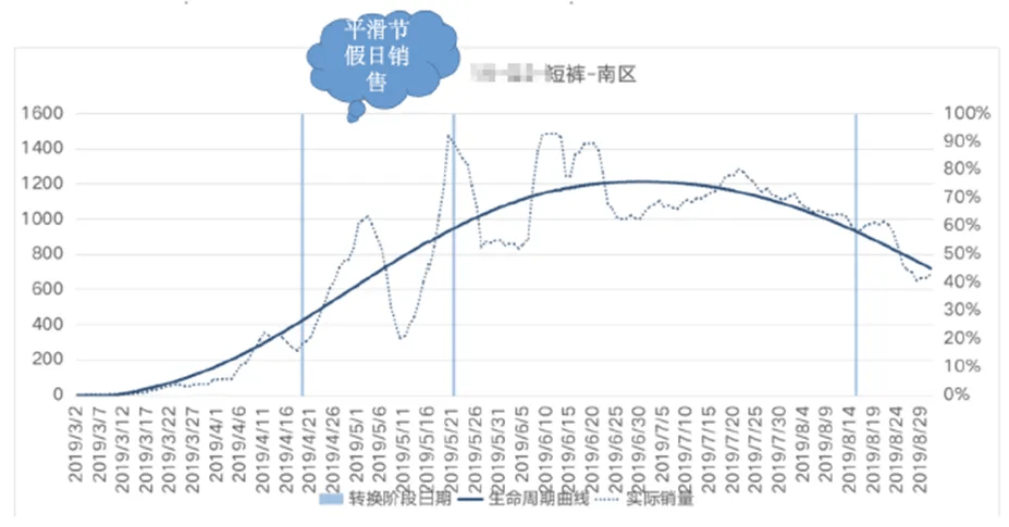 澳门内部三肖三码,数据支持计划设计_领航款70.93