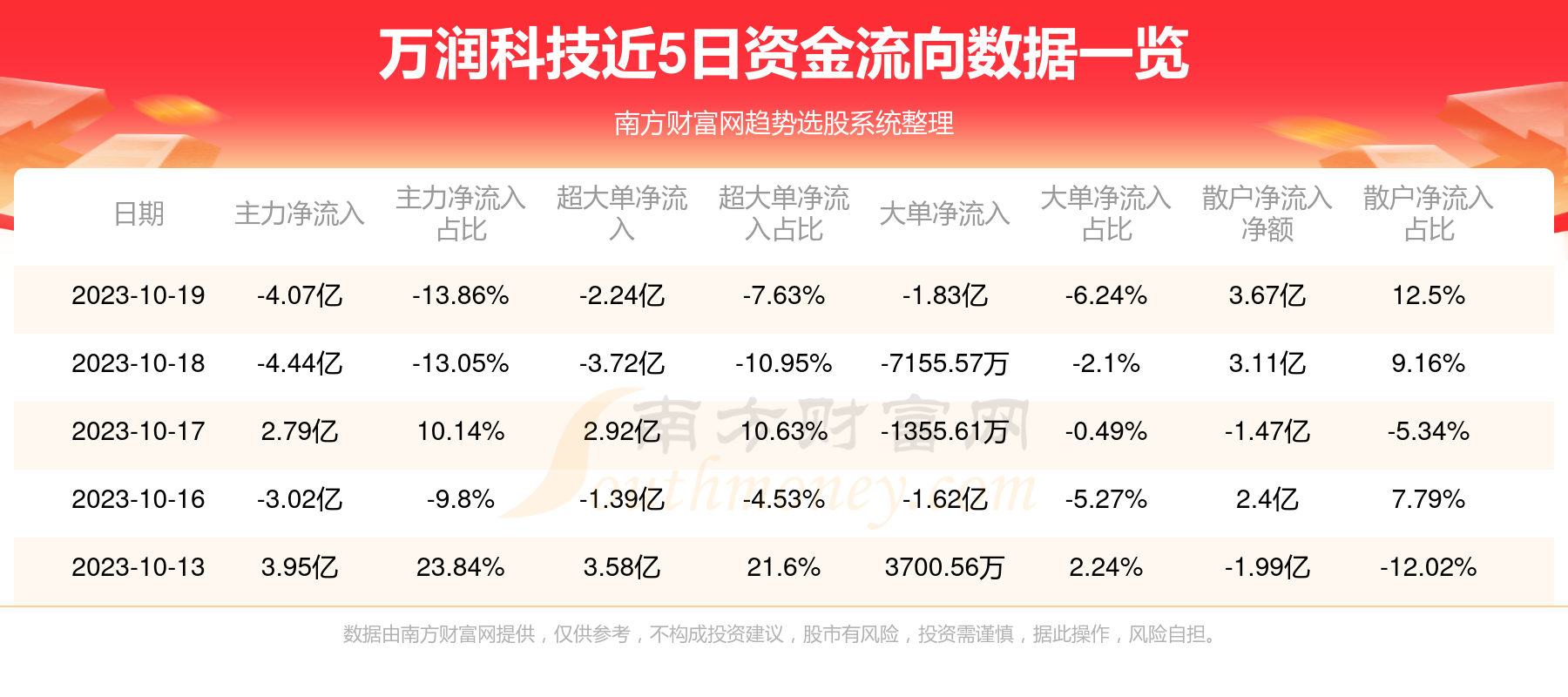 万润科技股票深度解析及前景展望股吧讨论区