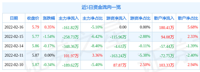 深度解析，千股千评的独特视角与精准洞察——聚焦股市中的600382千股千评