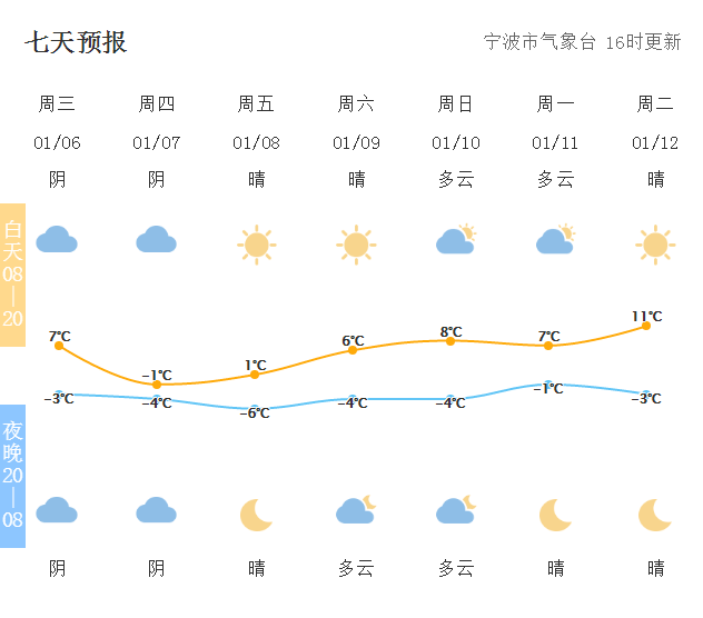 宁波天气网官网，气象信息的权威来源与实时更新