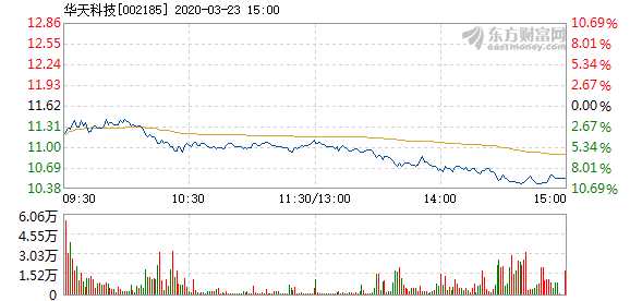 华天科技股票，科技潜力股探索