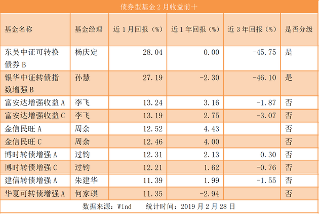 白小姐期期开奖一肖一特,收益成语分析定义_模拟版84.695