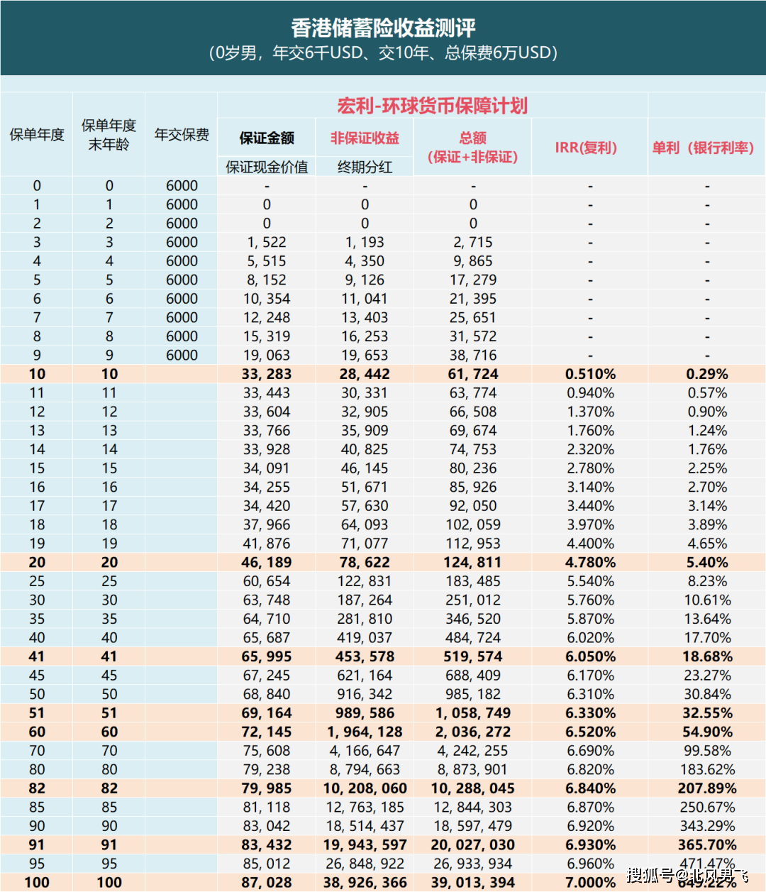 香港一肖一码100%中,可持续发展实施探索_MR60.530