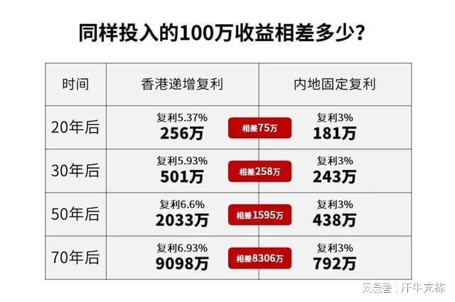 香港最准100‰一肖中特的优势,实地考察数据解析_储蓄版20.418