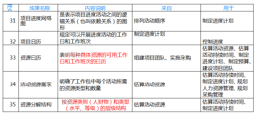 澳门三肖三码精准100%黄大仙,项目管理推进方案_tShop91.967