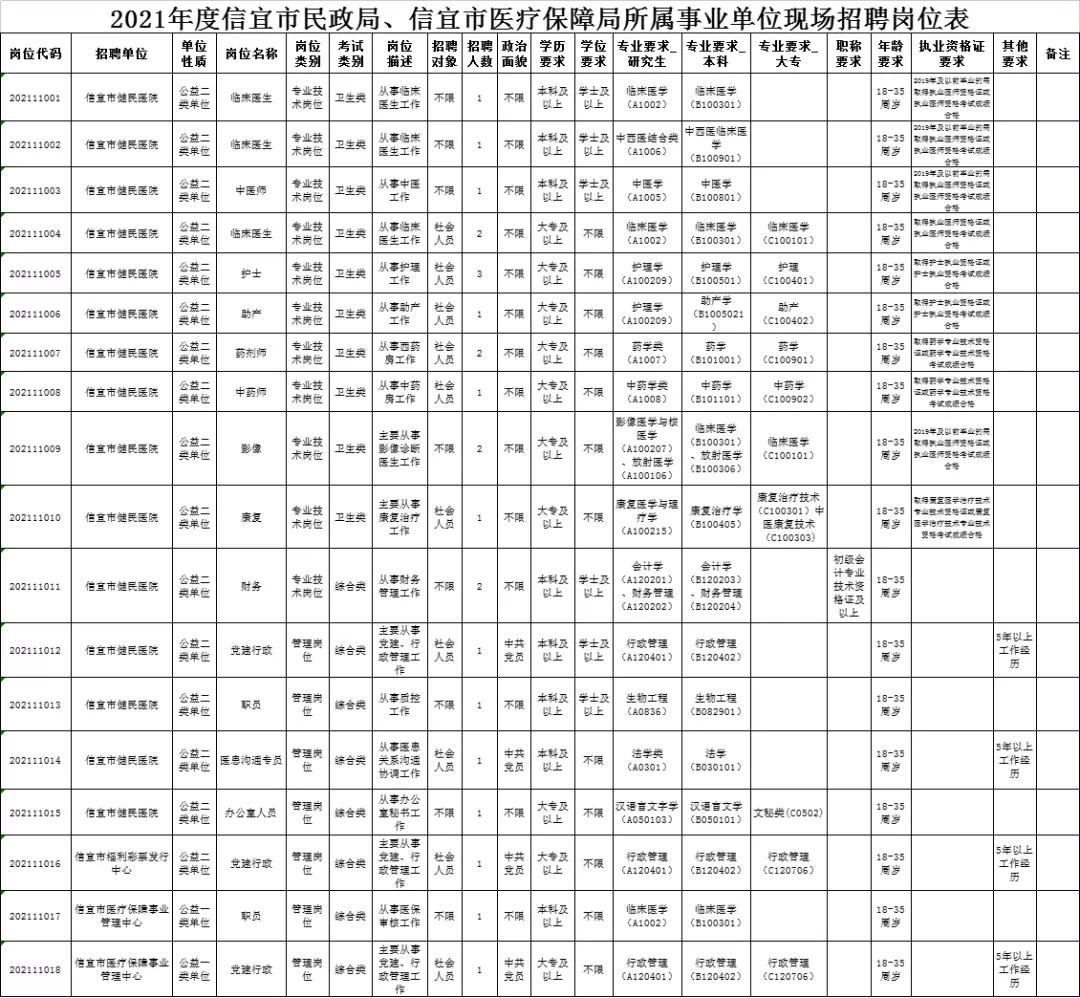 信宜市民政局最新招聘信息详解