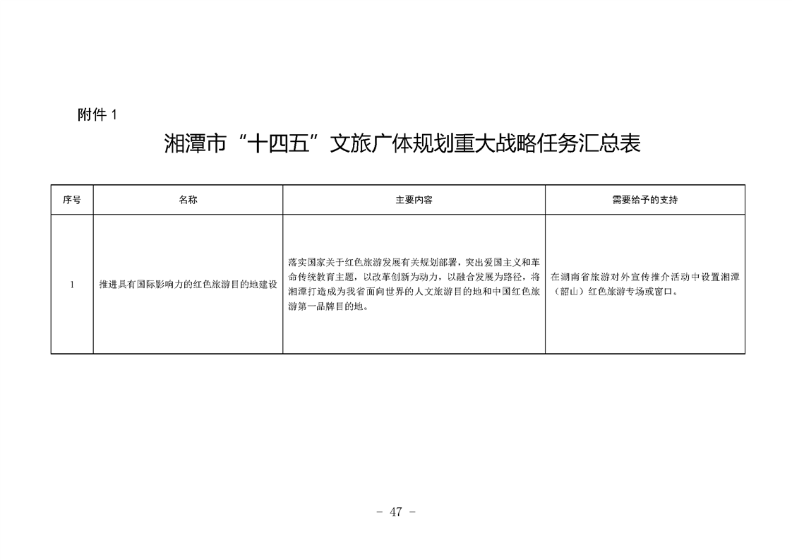 瑶海区文化广电体育和旅游局全新发展规划概览