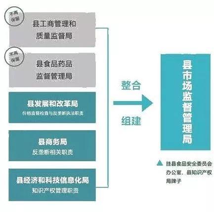 博爱县市场监督管理局最新发展规划概览