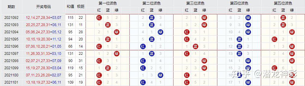 新澳内部资料精准一码波色表,标准化实施评估_苹果款86.116