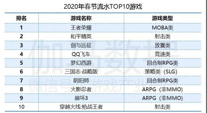 2024新澳门开奖结果记录,数据资料解释落实_手游版144.580