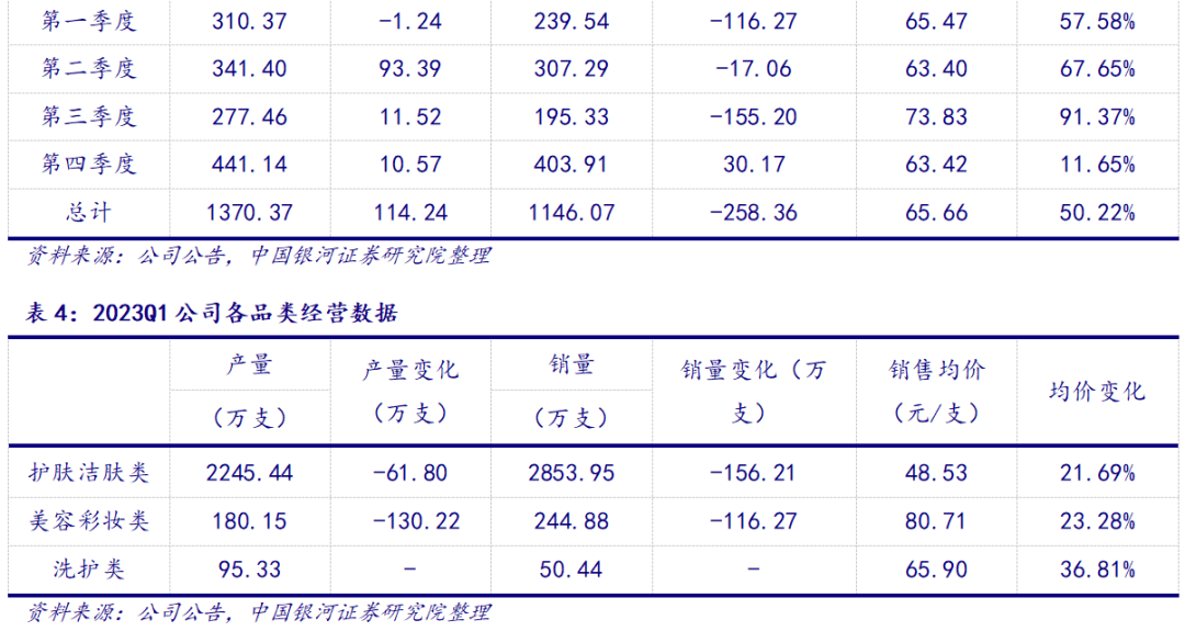 Soar丶等待 第2页