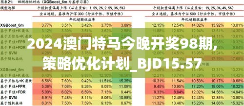 澳门大三巴一肖二码2024,现状说明解析_macOS80.410