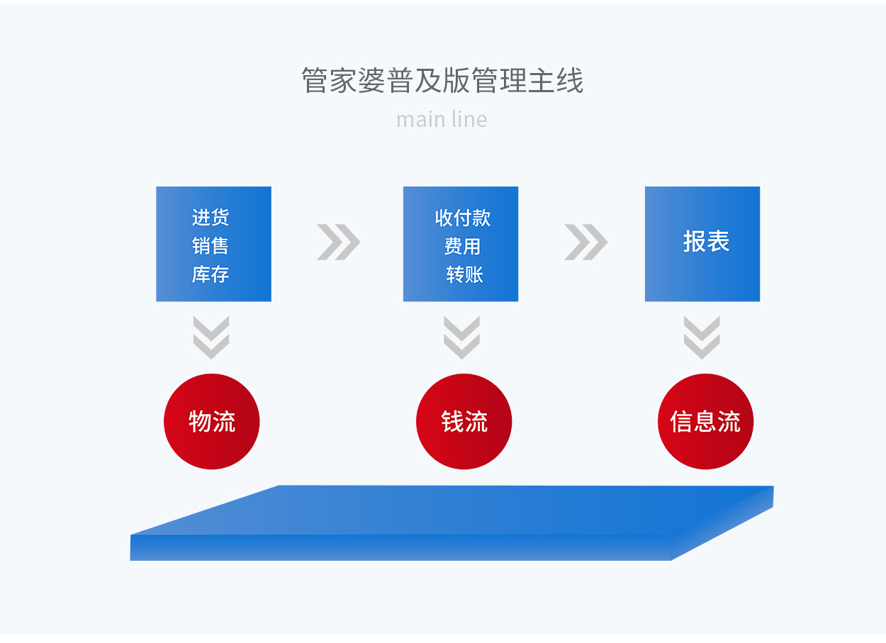 7777888888精准管家婆,现状评估解析说明_ios2.97.118