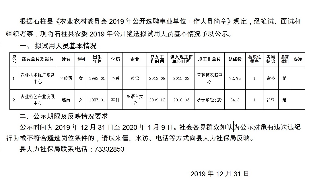 红沙岘村委会最新招聘启事