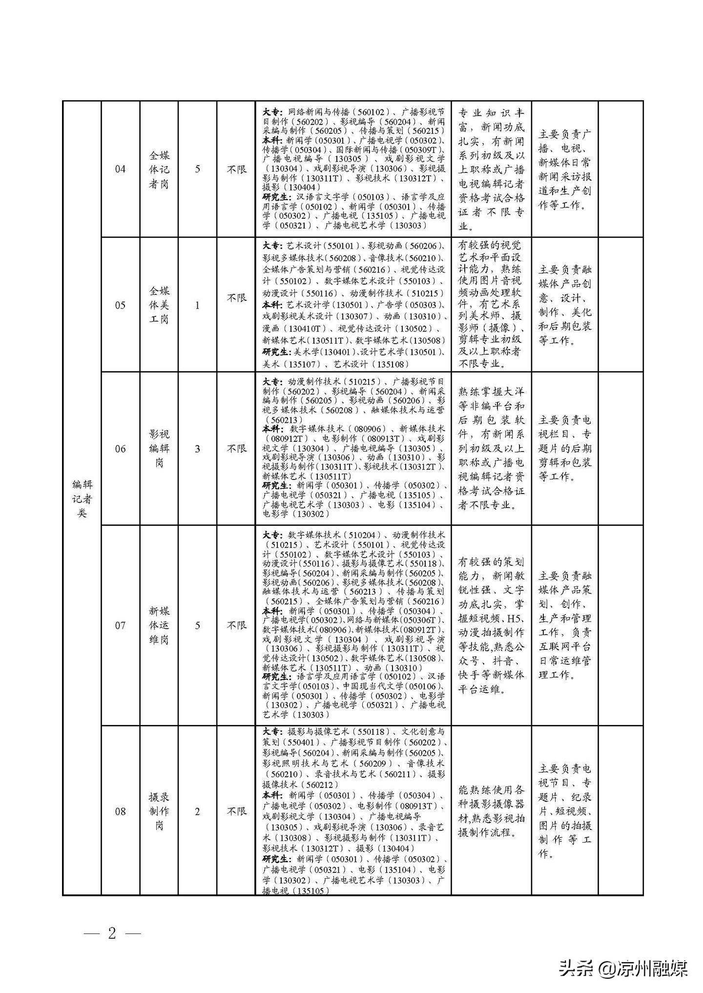 峄城区级公路维护监理事业单位招聘启事