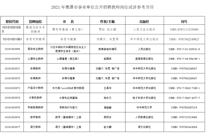 鹰潭市卫生局最新招聘信息全面解析