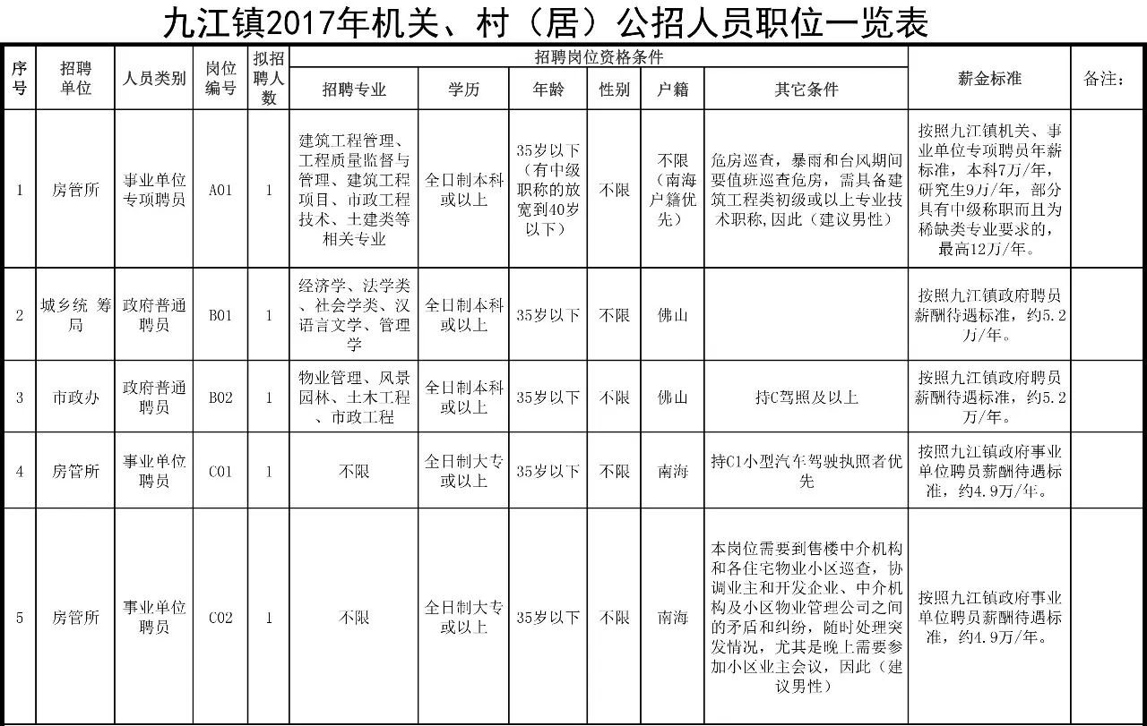 和谦镇最新招聘信息全面解析