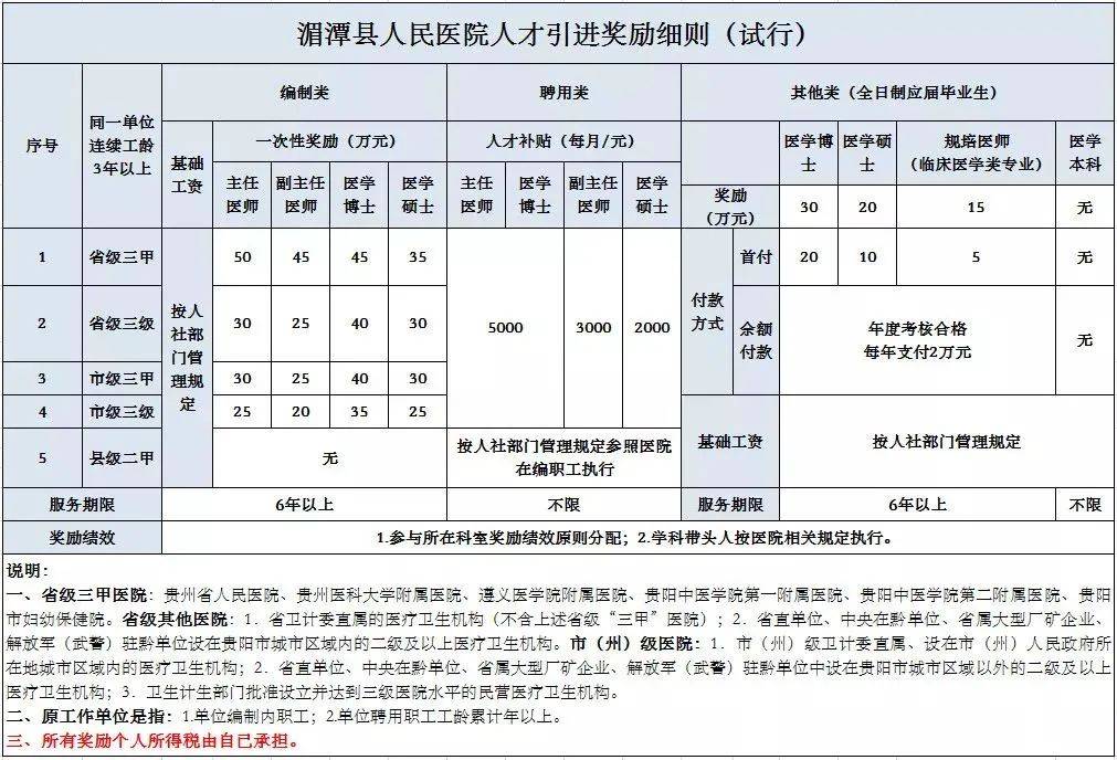 湄潭县成人教育事业单位新项目启动，助力县域成人教育高质量发展